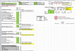 Cost Calculator: Three Basin Produce Washing