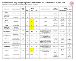 Cornell Onion Fungicide "Cheat Sheet" for Leaf Diseases, 2019